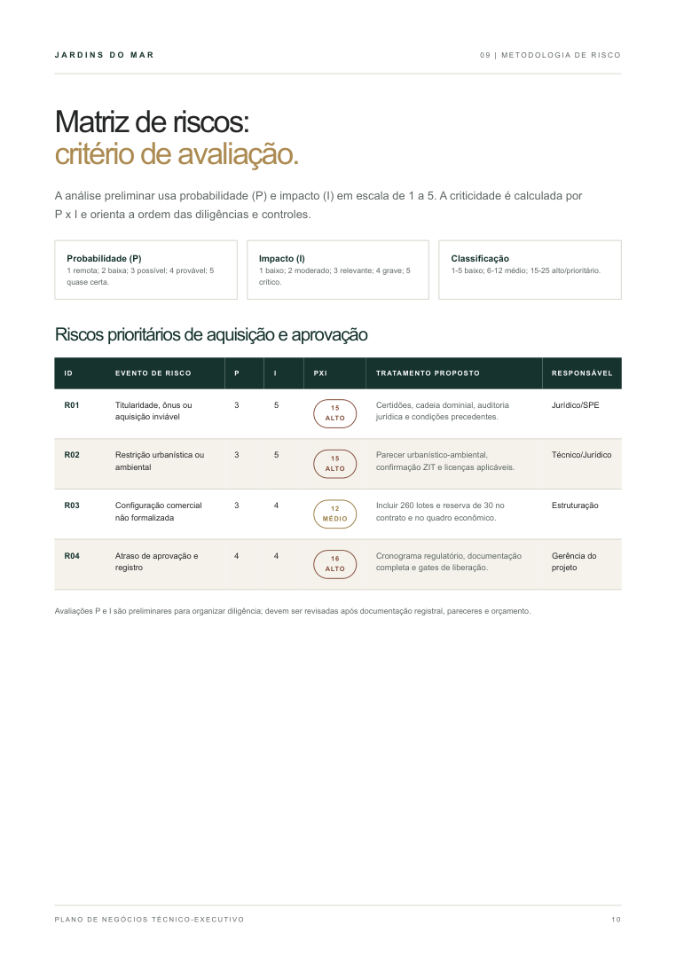 Página 10 do plano de negócios técnico