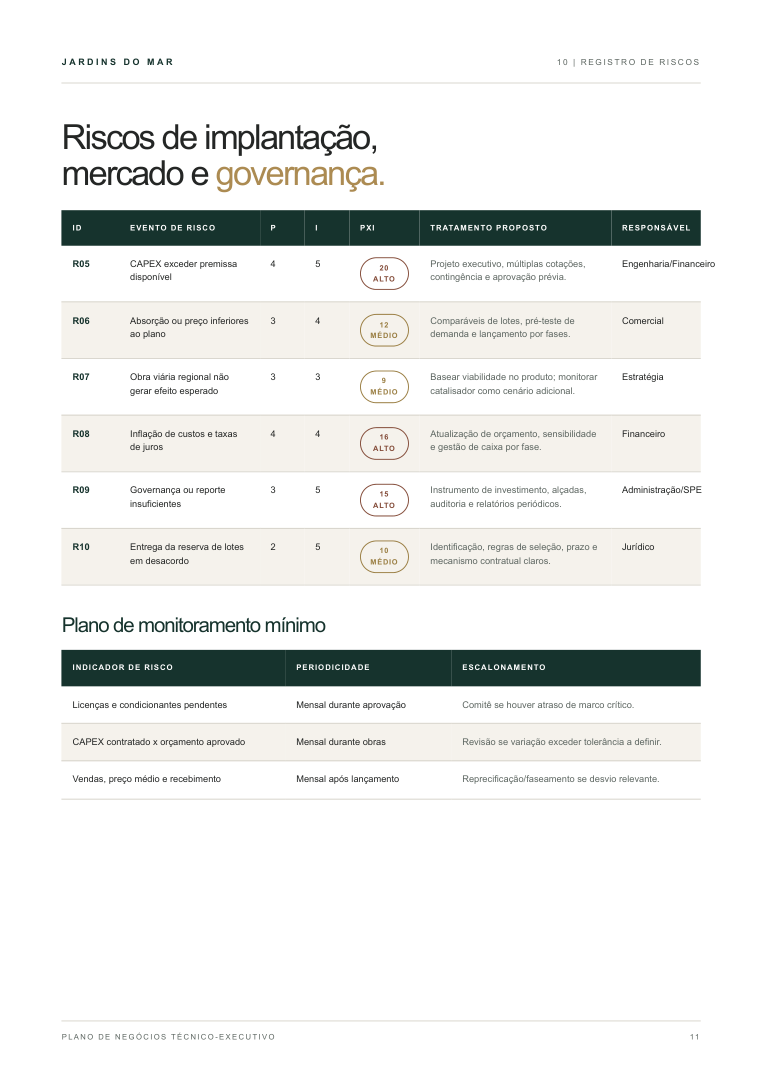 Página 11 do plano de negócios técnico